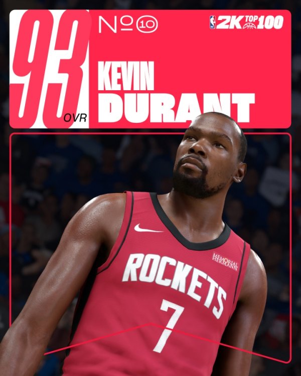 2K26 ability value ranking 10-6: Durant 10 Wenban 9 Tatum 8 James 7 Curry 6!
